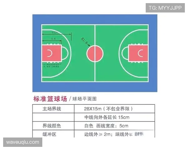球场尺寸规则：国际比赛长宽标准与允许误差
