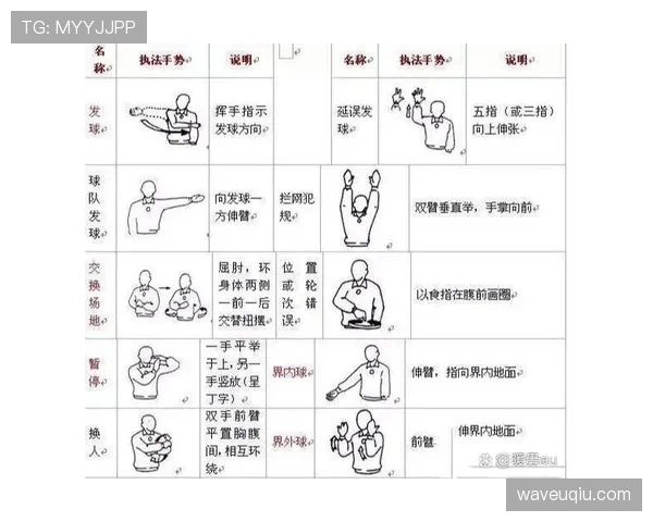 裁判手势的足球规则含义及判罚标准详解