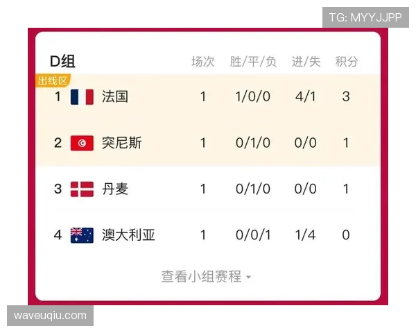 卡塔尔世界杯进攻数据：三场比赛进球偏少