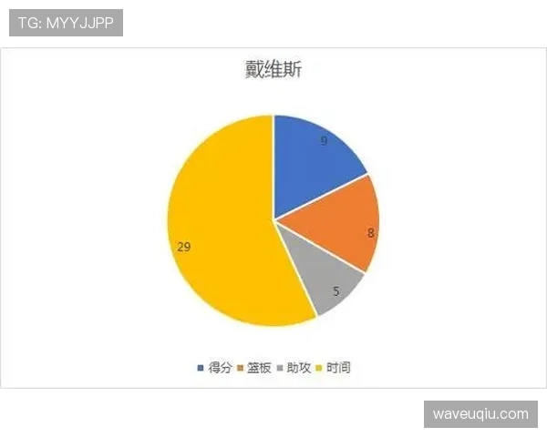 加拿大不敌瑞士仍晋级，戴维斯进攻作用复盘